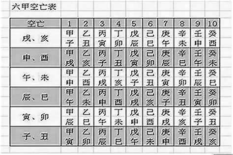 流年空亡化解|八字空亡的有效解救与化解之法